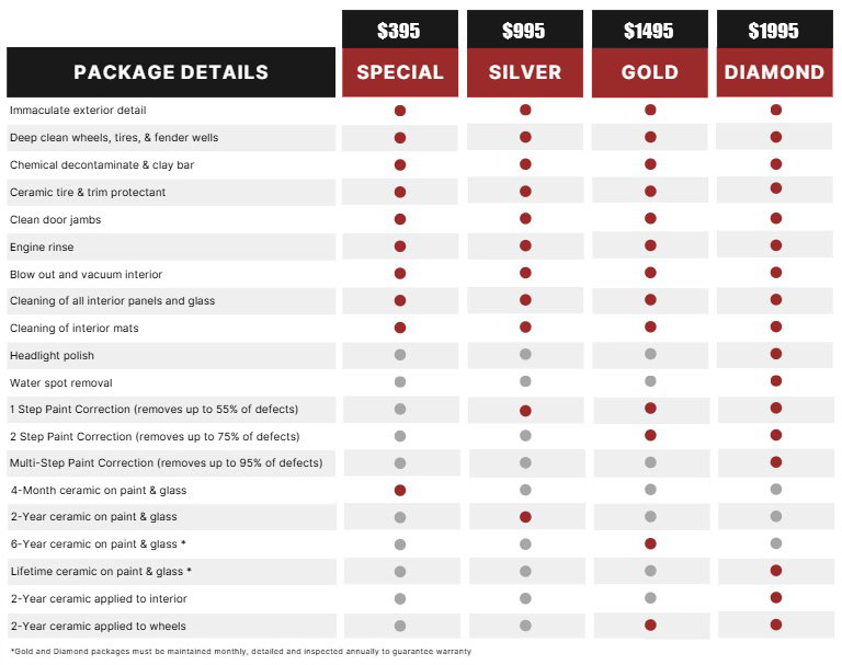 Ceramic Comparison Pricing Chart